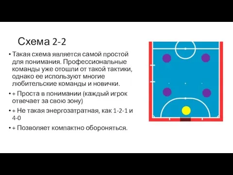 Схема 2-2 Такая схема является самой простой для понимания. Профессиональные