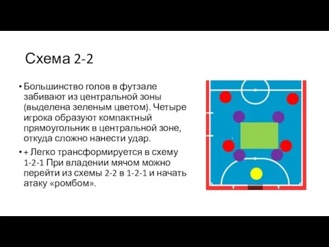 Схема 2-2 Большинство голов в футзале забивают из центральной зоны