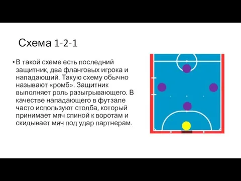 Схема 1-2-1 В такой схеме есть последний защитник, два фланговых