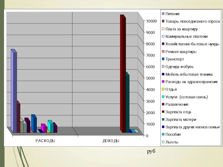 руб