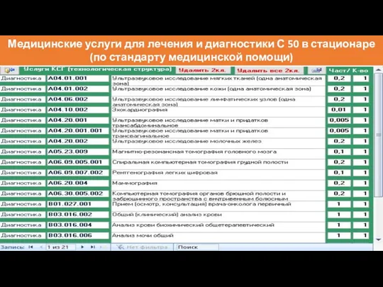 Медицинские услуги для лечения и диагностики С 50 в стационаре (по стандарту медицинской помощи)