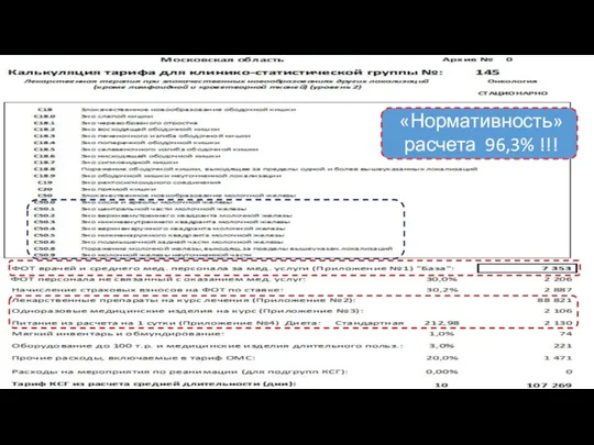 «Нормативность» расчета 96,3% !!!