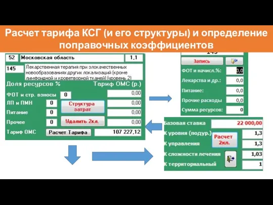 Расчет тарифа КСГ (и его структуры) и определение поправочных коэффициентов