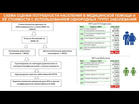 СХЕМА ОЦЕНКИ ПОТРЕБНОСТИ НАСЕЛЕНИЯ В МЕДИЦИНСКОЙ ПОМОЩИ И ЕЁ СТОИМОСТИ