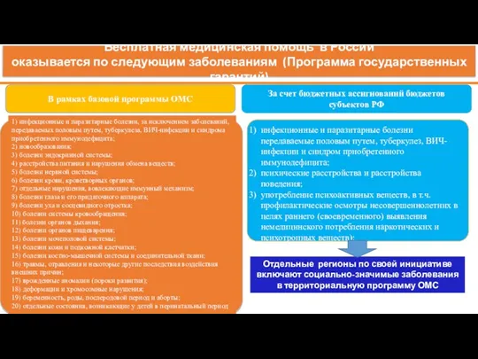 В рамках базовой программы ОМС 1) инфекционные и паразитарные болезни,