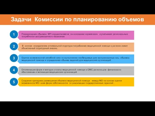 Задачи Комиссии по планированию объемов