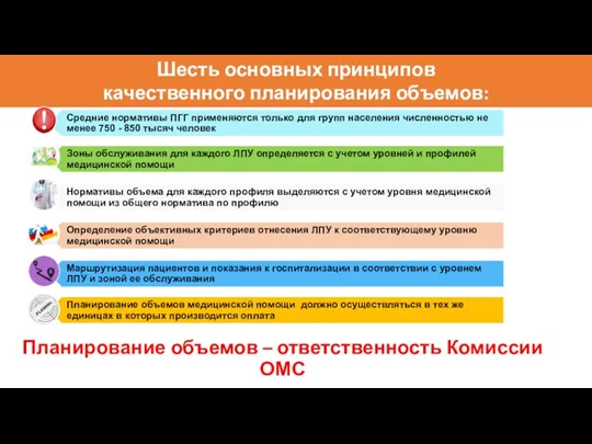 Планирование объемов – ответственность Комиссии ОМС Шесть основных принципов качественного планирования объемов: