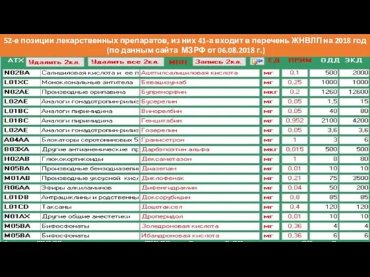 52-е позиции лекарственных препаратов, из них 41-а входит в перечень