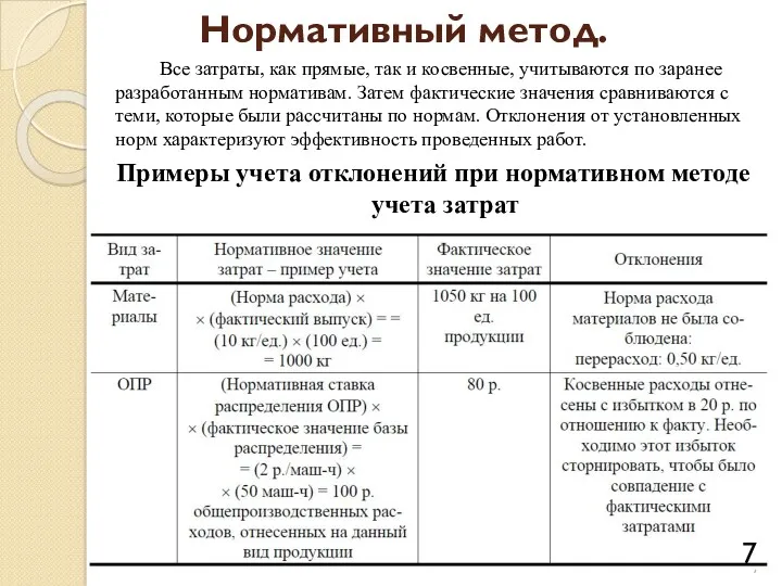 Нормативный метод. Все затраты, как прямые, так и косвенные, учитываются