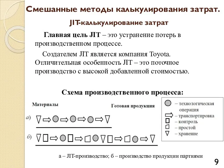 Главная цель JIT – это устранение потерь в производственном процессе.