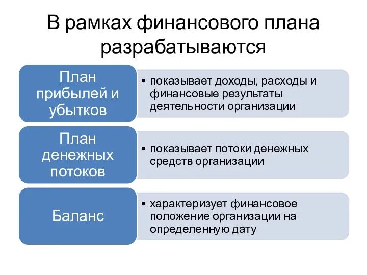 В рамках финансового плана разрабатываются