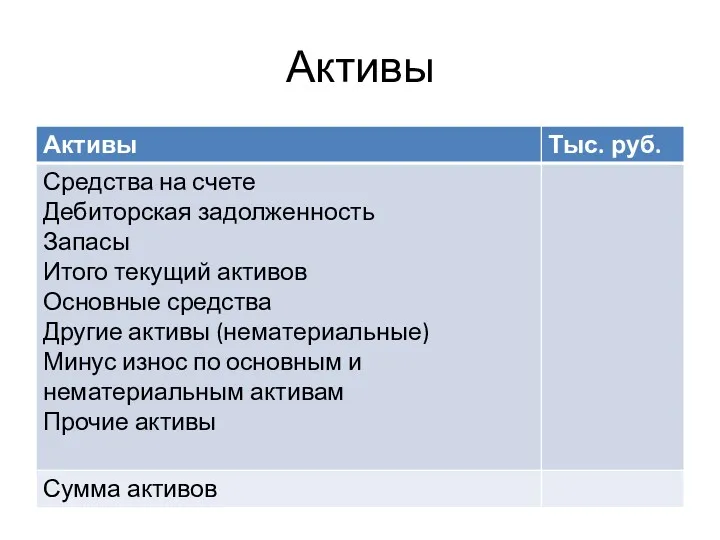 Активы