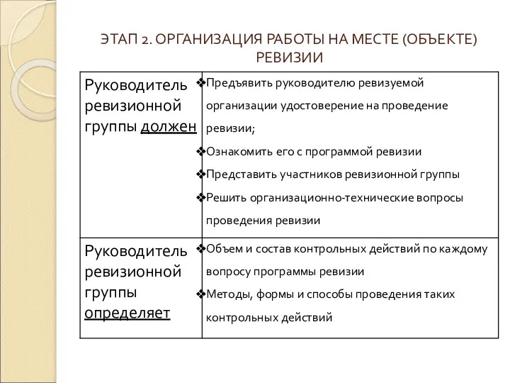 ЭТАП 2. ОРГАНИЗАЦИЯ РАБОТЫ НА МЕСТЕ (ОБЪЕКТЕ) РЕВИЗИИ