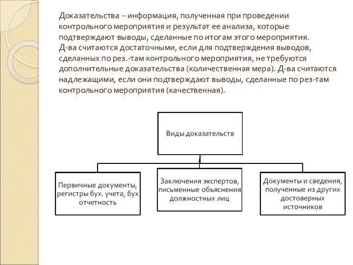 Доказательства – информация, полученная при проведении контрольного мероприятия и результат