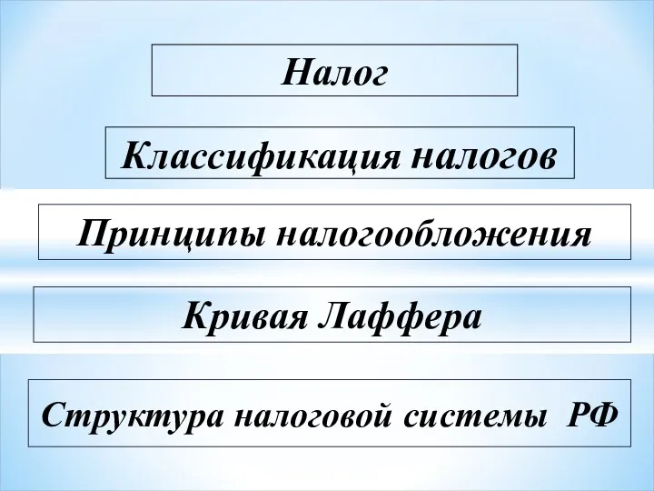 Налог Классификация налогов Структура налоговой системы РФ Принципы налогообложения Кривая Лаффера