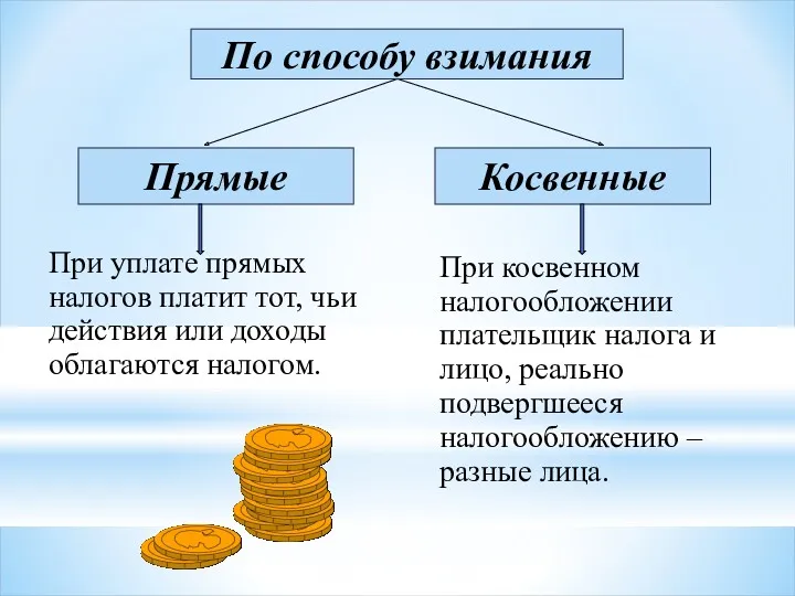 Косвенные Прямые При уплате прямых налогов платит тот, чьи действия