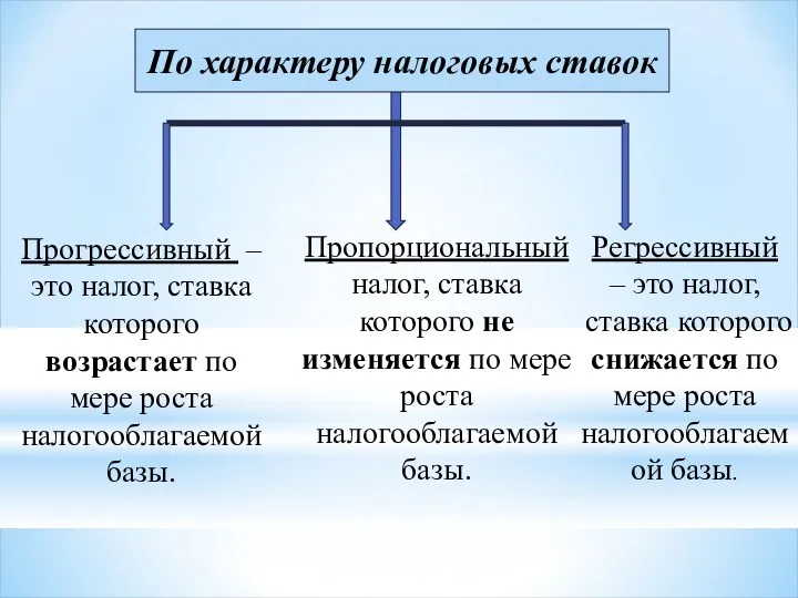 Прогрессивный – это налог, ставка которого возрастает по мере роста