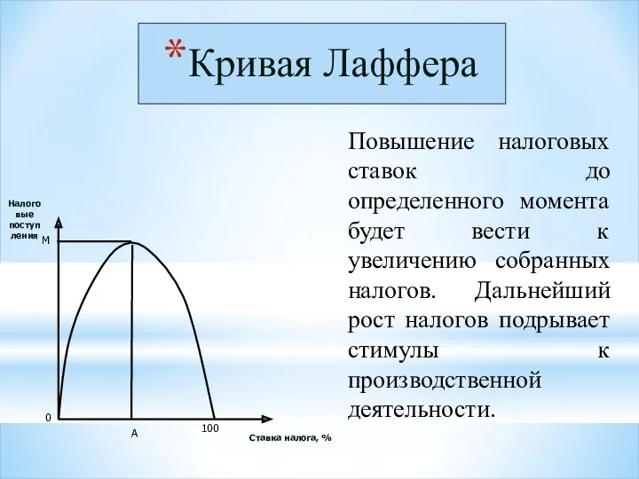 Кривая Лаффера Повышение налоговых ставок до определенного момента будет вести