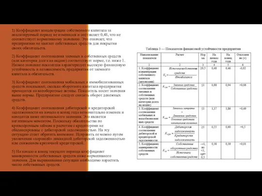 1) Коэффициент концентрации собственного капитала за анализируемый период не изменился