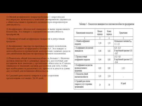 1) Общий коэффициент покрытия больше 1 теоретически подтверждает возможность компании