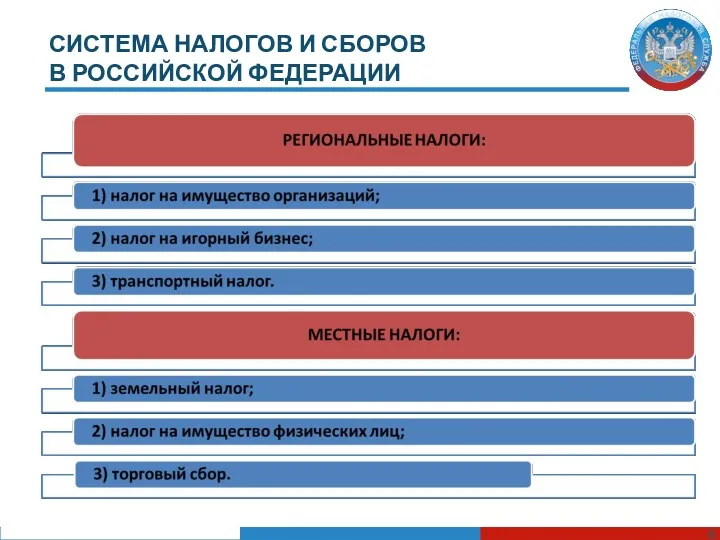 СИСТЕМА НАЛОГОВ И СБОРОВ В РОССИЙСКОЙ ФЕДЕРАЦИИ