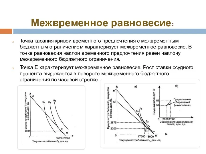 Межвременное равновесие: Точка касания кривой временного предпочтения с межвременным бюджетным