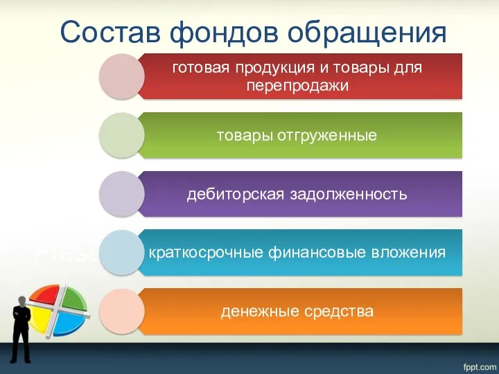 Состав фондов обращения