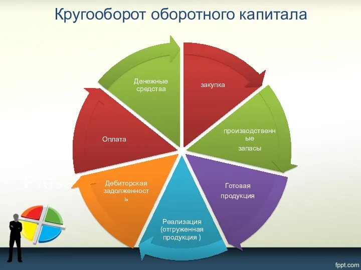 Кругооборот оборотного капитала