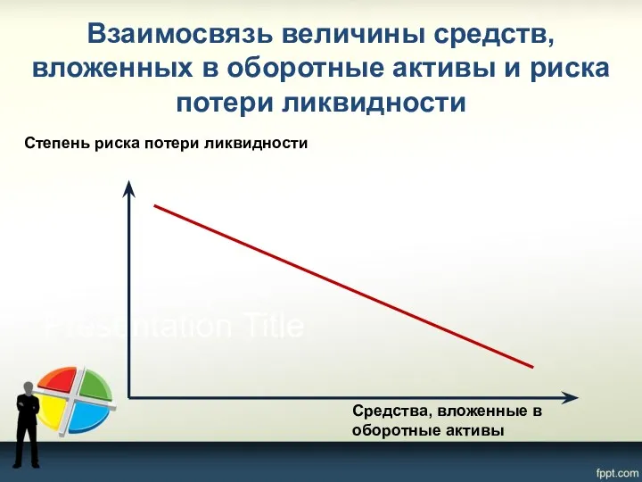 Взаимосвязь величины средств, вложенных в оборотные активы и риска потери