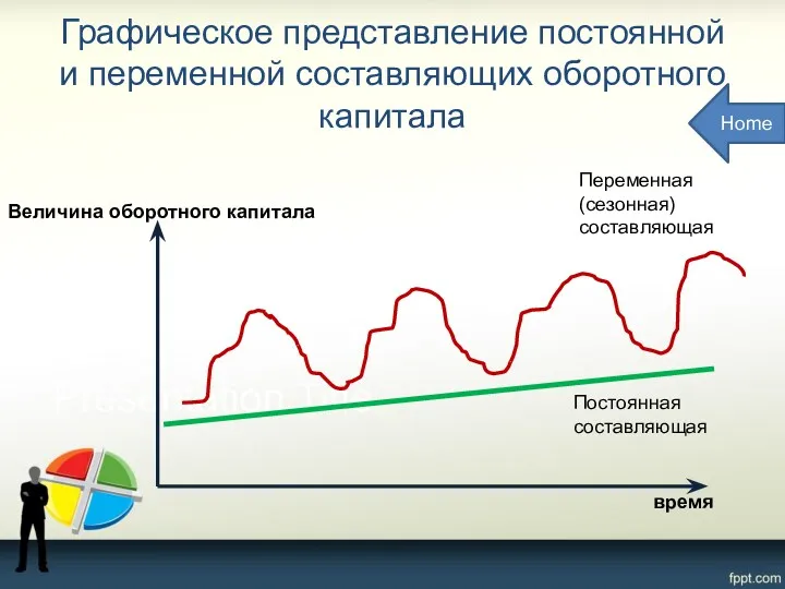 Графическое представление постоянной и переменной составляющих оборотного капитала Величина оборотного