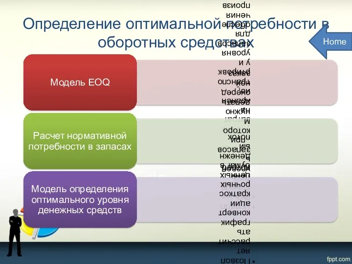 Определение оптимальной потребности в оборотных средствах Home