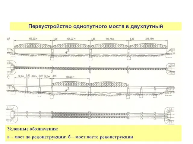 Реконструкция мостов Переустройство однопутного моста в двухпутный Условные обозначения: а