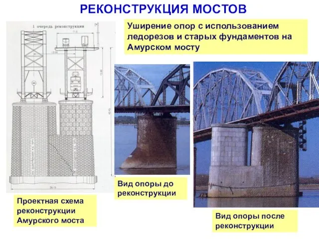 РЕКОНСТРУКЦИЯ МОСТОВ Уширение опор с использованием ледорезов и старых фундаментов