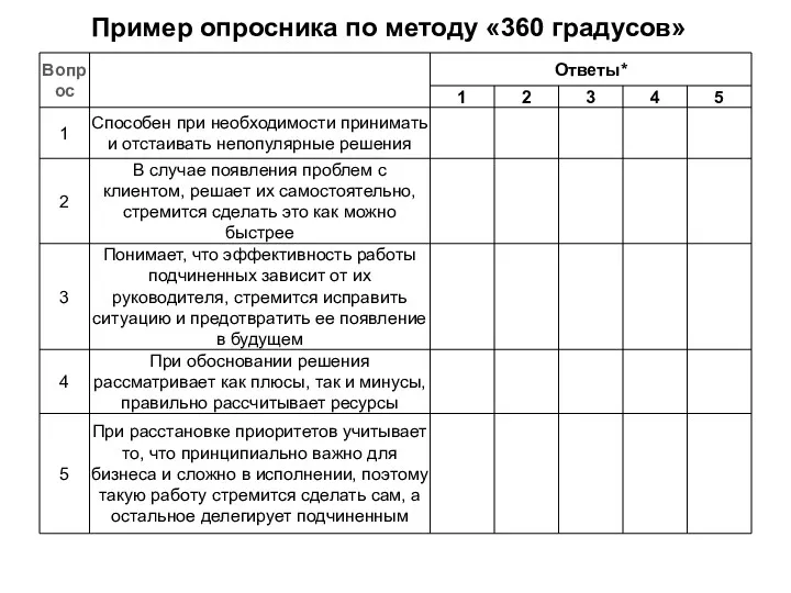 Пример опросника по методу «360 градусов»