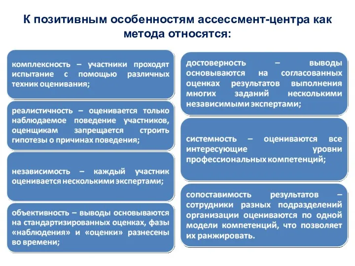 К позитивным особенностям ассессмент-центра как метода относятся: