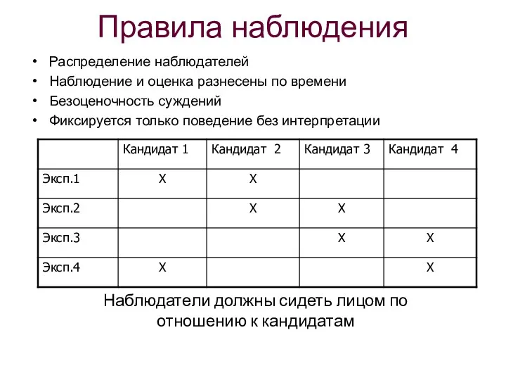 Правила наблюдения Распределение наблюдателей Наблюдение и оценка разнесены по времени