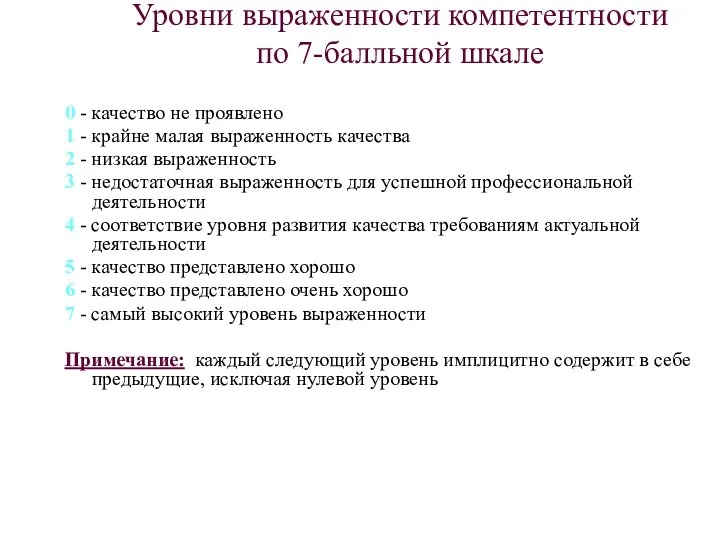 Уровни выраженности компетентности по 7-балльной шкале 0 - качество не