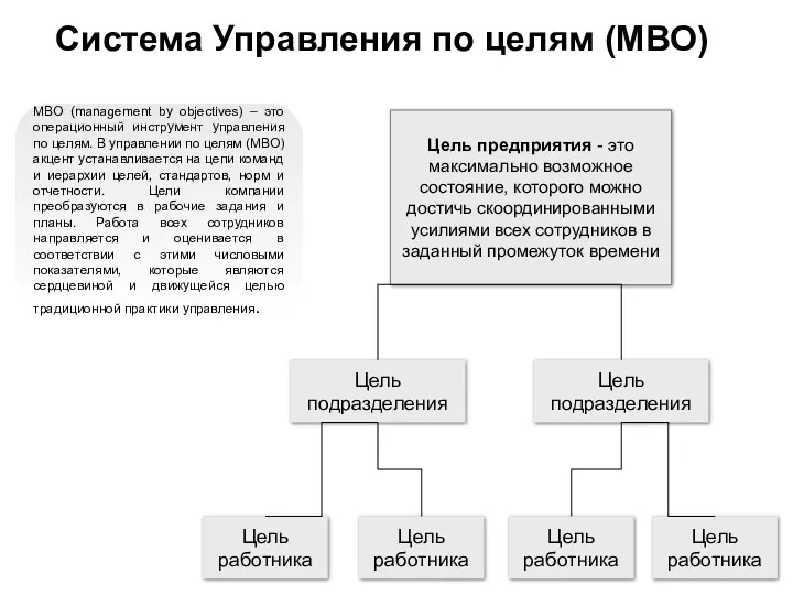 Система Управления по целям (МВО) МВО (management by objectives) –