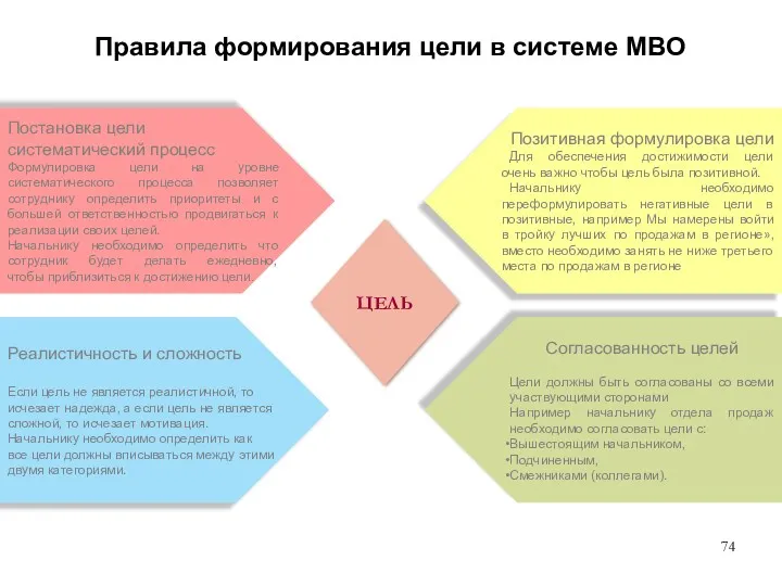 Правила формирования цели в системе МВО Постановка цели систематический процесс