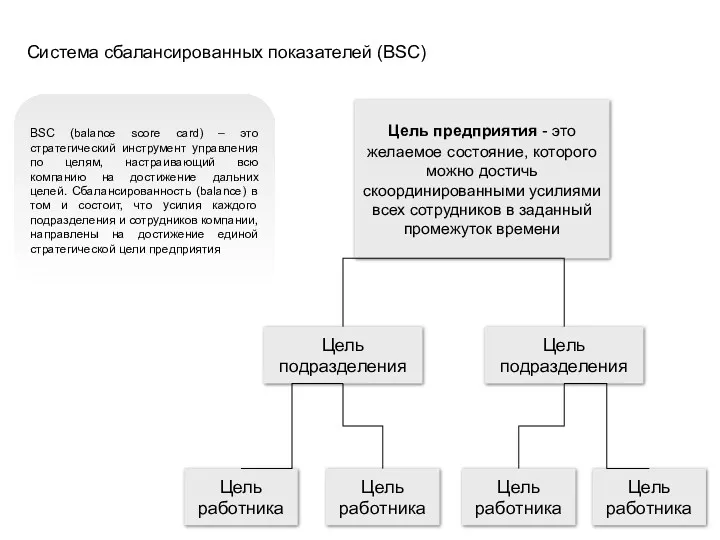 Система сбалансированных показателей (BSC) BSC (balance score card) – это