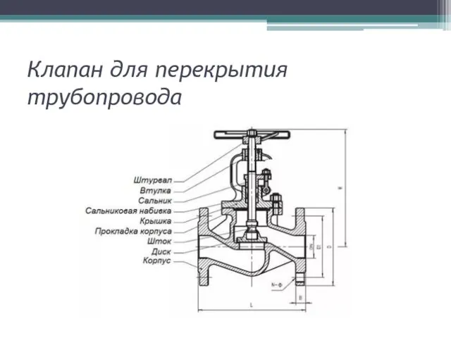 Клапан для перекрытия трубопровода