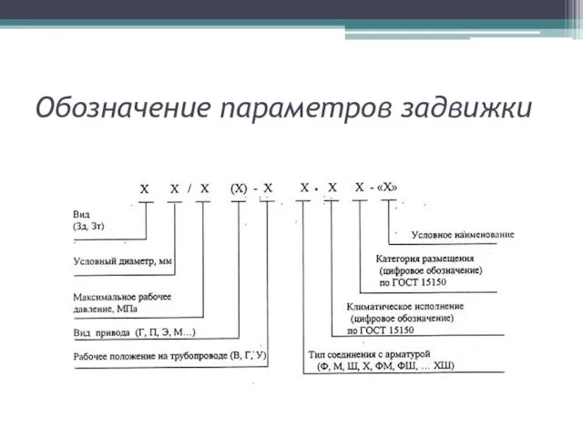 Обозначение параметров задвижки