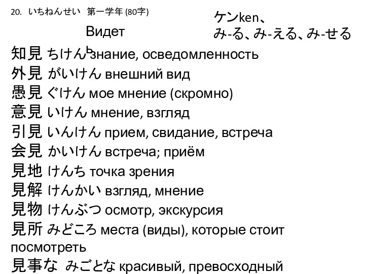 20. いちねんせい 第一学年 (80字) ケンken、 み-る、み-える、み-せる Видеть 知見 ちけん знание,