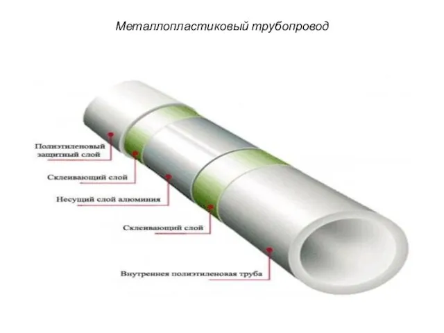 Металлопластиковый трубопровод