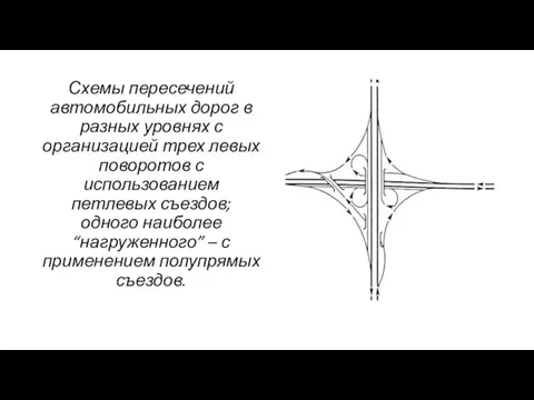 Схемы пересечений автомобильных дорог в разных уровнях с организацией трех