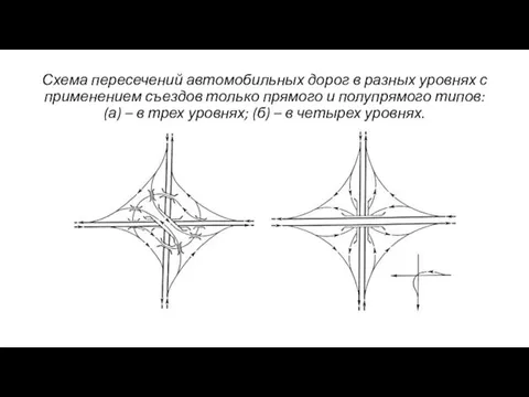 Схема пересечений автомобильных дорог в разных уровнях с применением съездов