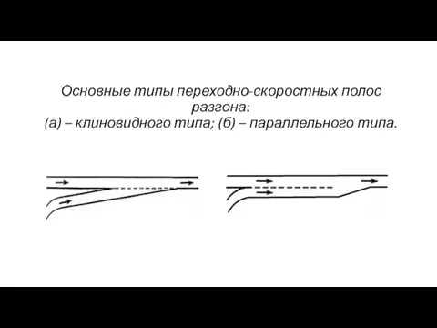 Основные типы переходно-скоростных полос разгона: (а) – клиновидного типа; (б) – параллельного типа.