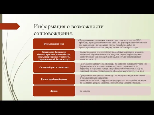 Информация о возможности сопровождения.