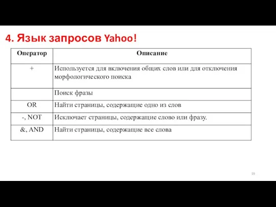 4. Язык запросов Yahoo!