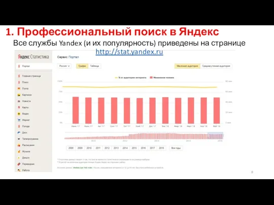 1. Профессиональный поиск в Яндекс Все службы Yandex (и их популярность) приведены на странице http://stat.yandex.ru